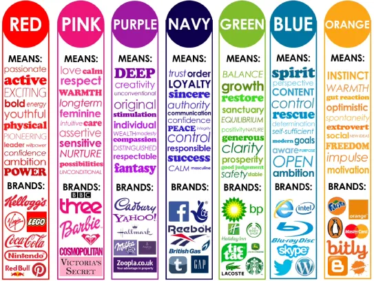 meaning-of-colors-in-marketing-branding
